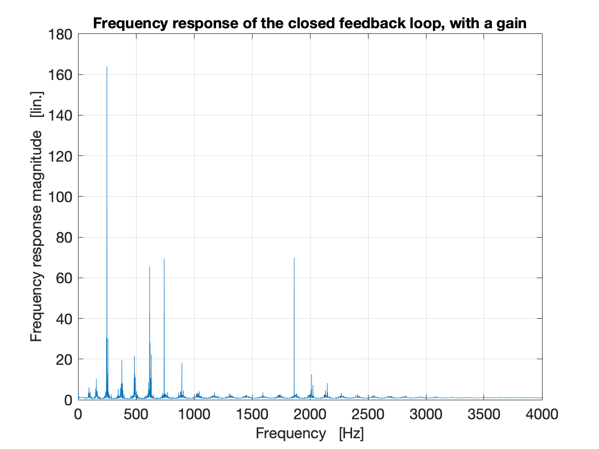 Full frequency plot